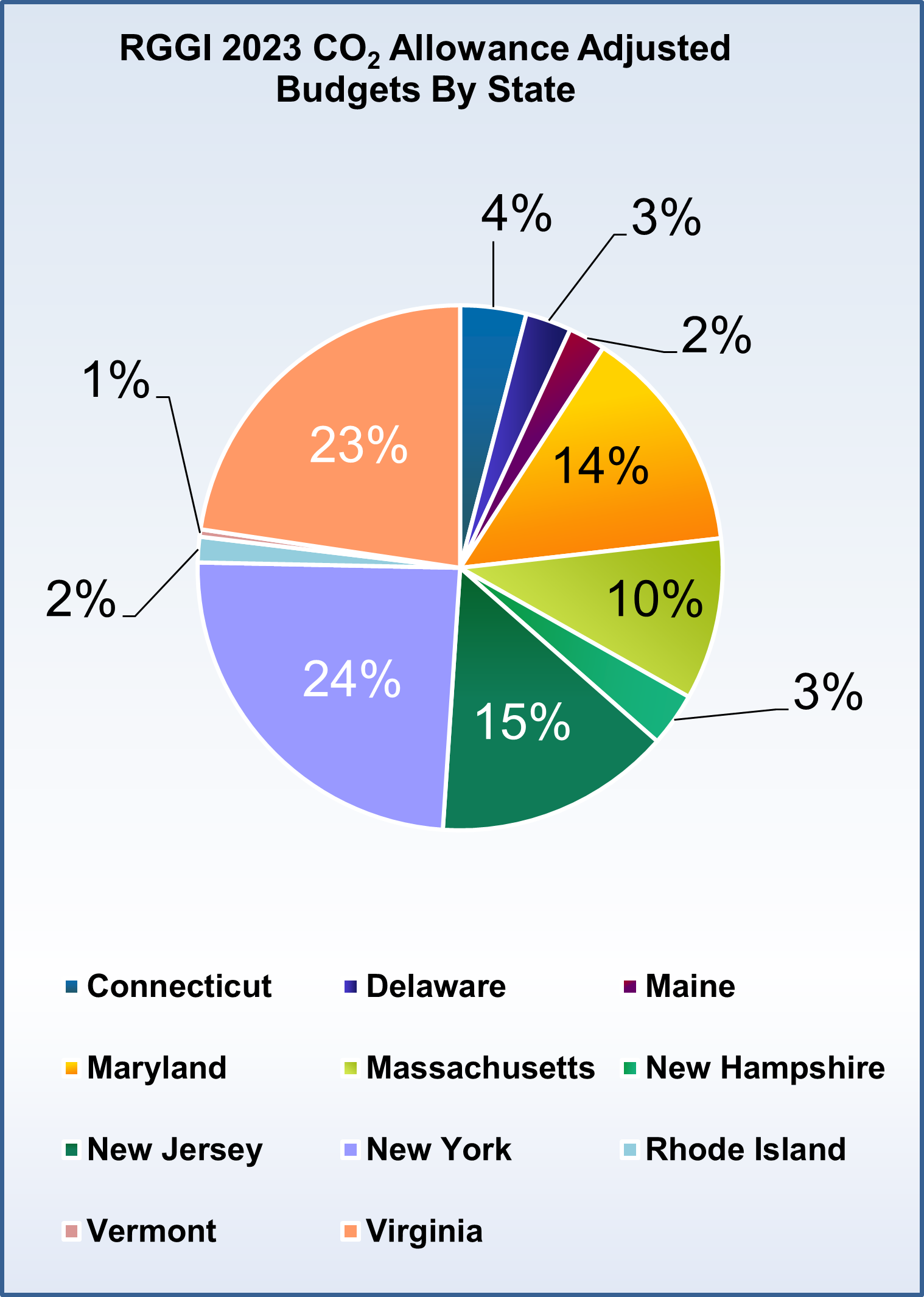 Current_Year_Adjusted_Budgets_2023-01-20.png