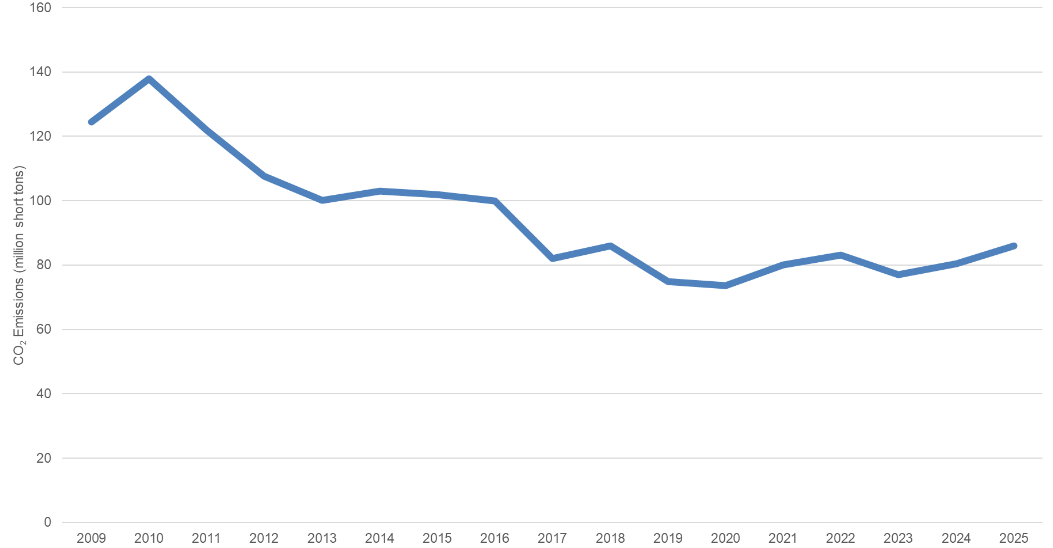 emissions2025.png
